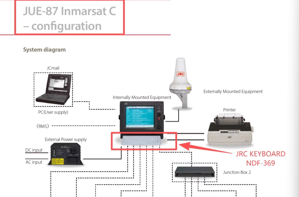 JRC NDF-369 KEYBOARD for JUE 87 inmarsat C configuration